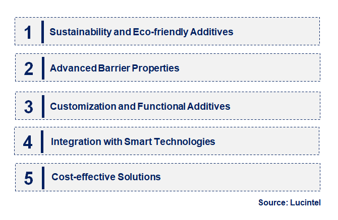 Emerging Trends in the Polymer Films Additive Market